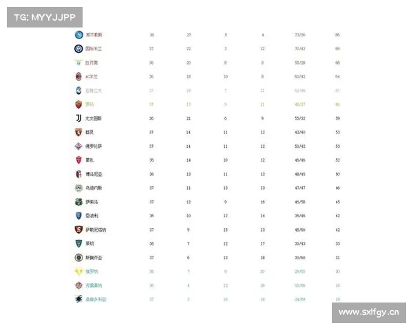 2-0!葡超18冠王又赢了:赛季31轮不败,提前3轮锁定欧冠席位 2-0!葡超18冠王又赢了:赛季31轮不败,提前3轮锁定欧冠席位