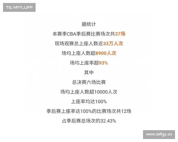 CBA第二阶段部分比赛对观众开放,最低票价100元 CBA第二阶段部分比赛对观众开放,最低票价100元